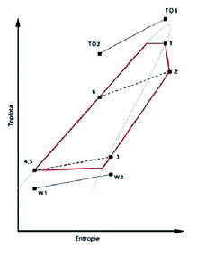 Obr. 1	Schéma ORC oběhu (vlevo); T-s diagram ORC (vpravo)