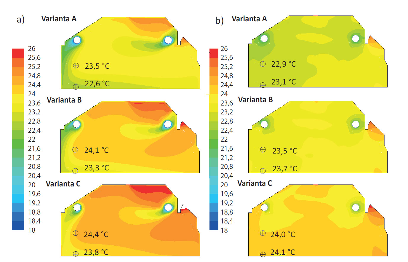 Obr. 5 Obraz proudění vzduchu v teplotním poli a) teplota vzduchu ti (°C), b) střední radiační teplota tr (°C)