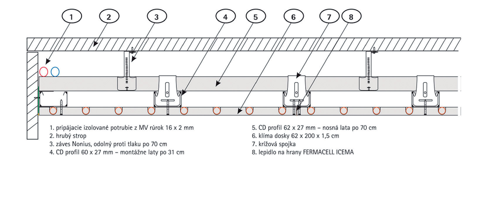 Obr. 3 Aplikace panelů s integrovanými trubkami na stropní vytápění [18]