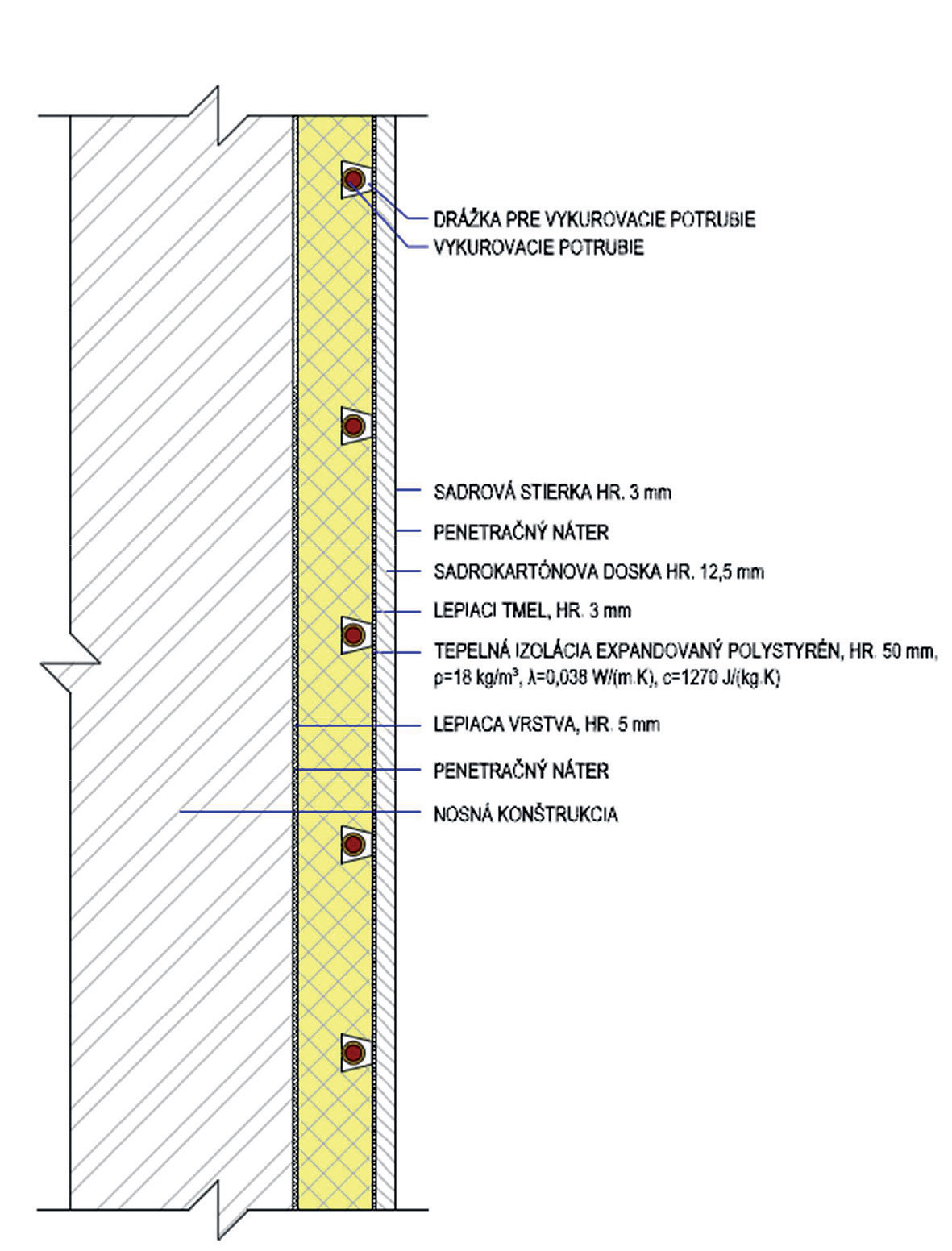 Obr. 7 Detail ITAP panelu s integrovanou trubkou  A pomocná konstrukce B přímé lepení na zdivo