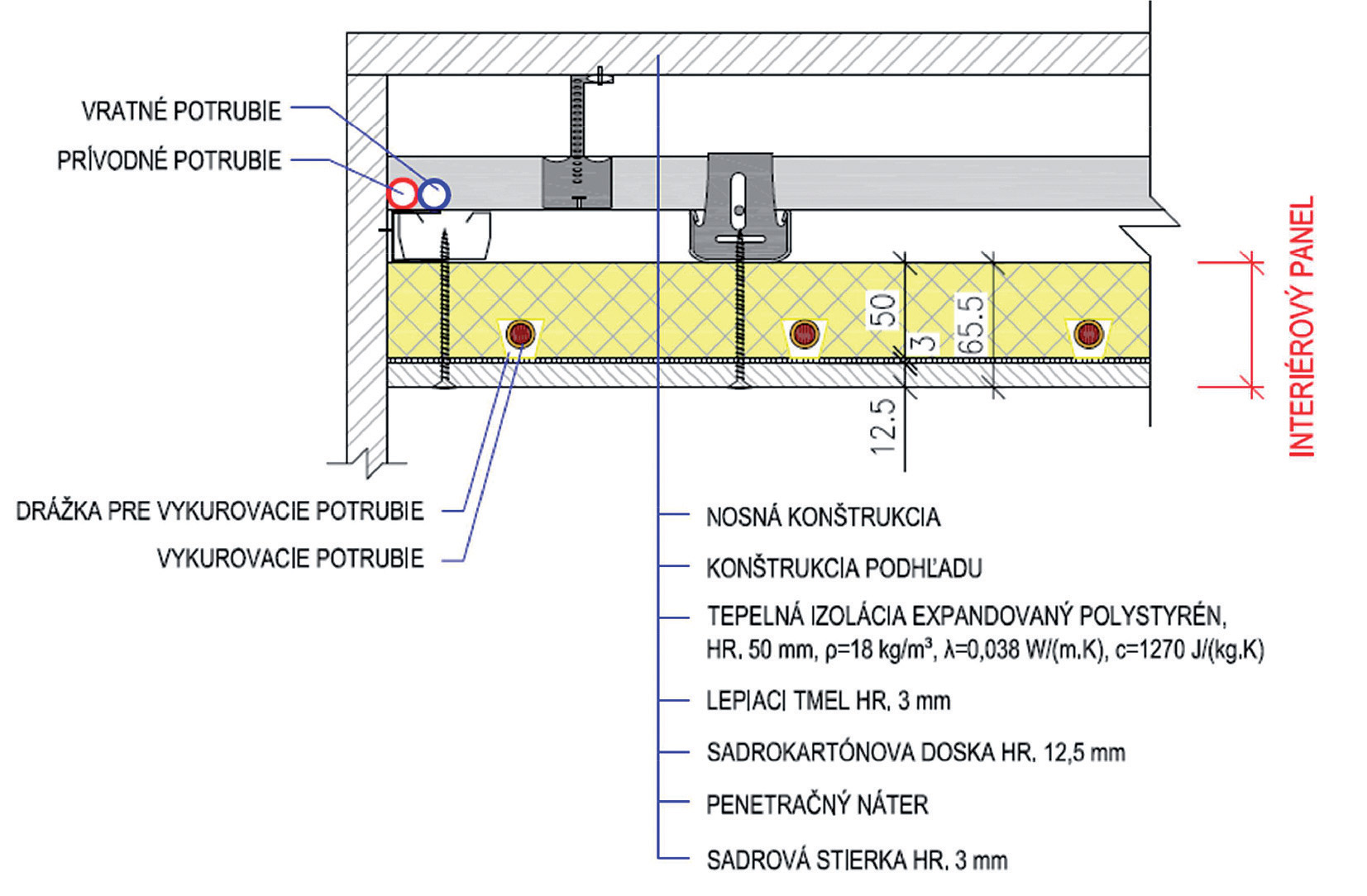 Obr. 8 Detaily ukotvení interiérových stropních panelů s integrovanou trubkou