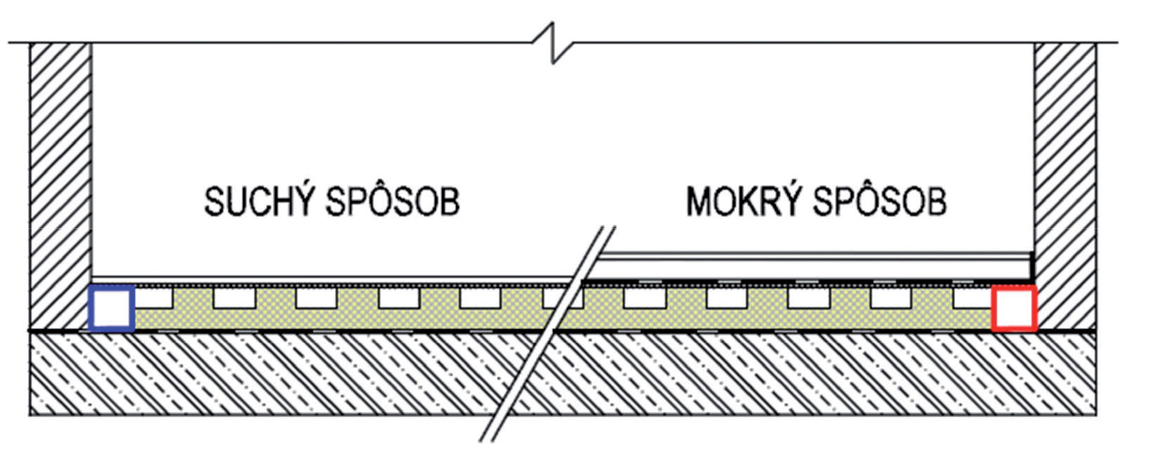 Obr. 13 Detail suchého a mokrého způsobu vyhotovení podlahového vytápění pomocí ITAP panelů s integrovaným vzduchovým kanálem (panel je tvořen izolační deskou s kanály, je překrytý a slepený velkoplošnou deskou, např. sádrokartonem).