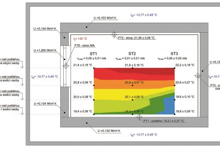 Graf rozložení teplotního pole pro podlahové vytápění. Zdroj: UCEEB při ČVUT Praha