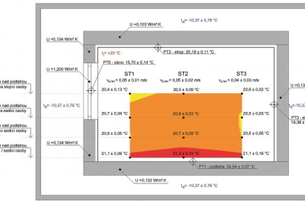 Grafy rozložení teplotního pole pro podlahové vytápění. Zdroj: UCEEB při ČVUT Praha