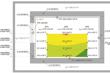 Grafy rozložení teplotního pole pro stropní vytápění. Zdroj: UCEEB při ČVUT Praha