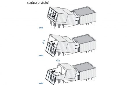 Návrh hvězdárny na Žebráku – schéma otevírání