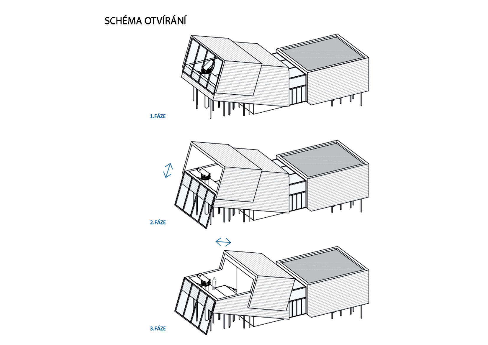 Návrh hvězdárny na Žebráku – schéma otevírání