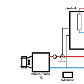 Obr. 3 Systém a hydraulické schéma s fotovoltaikou a tepelným čerpadlem