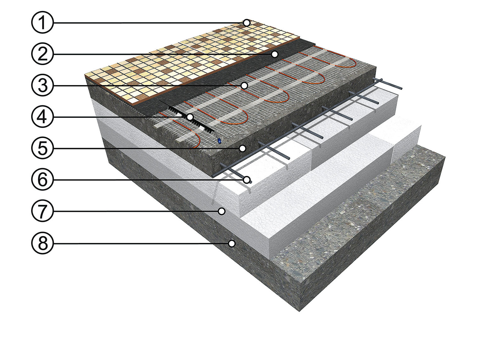 Skladba podlahového vytápění s topnými kabely (A)  Zdroj: FENIX Jeseník
1 – podlahová krytina (dlažba, koberec, vinyl), 2 – podlahová sonda v ochranné trubici, 3 – nosná betonová plovoucí deska, 4 – ocelová výztuž, 5 – topná rohož ECOFLOOR®, 6 – tepelná izolace, 7 – podklad (betonová deska)