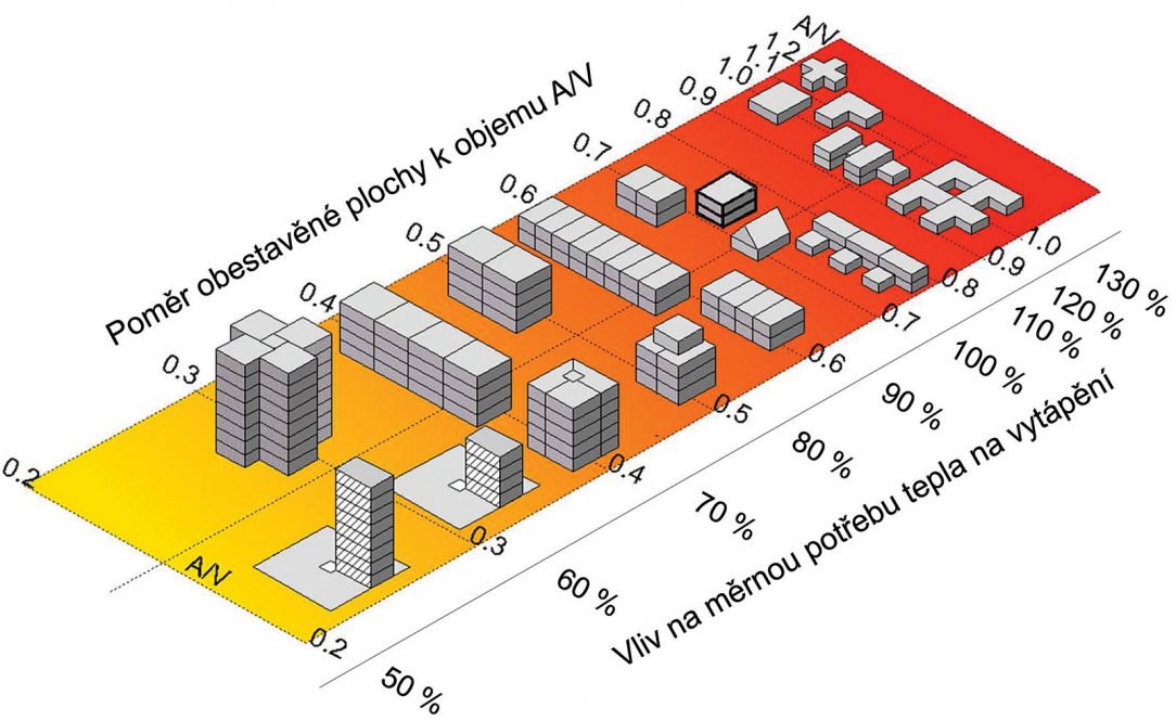 03 tvar AV new