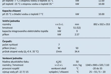 Panasonic tabuľka