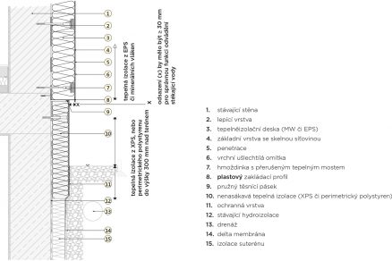 Kontaktní zateplovací systém na masivní konstrukci