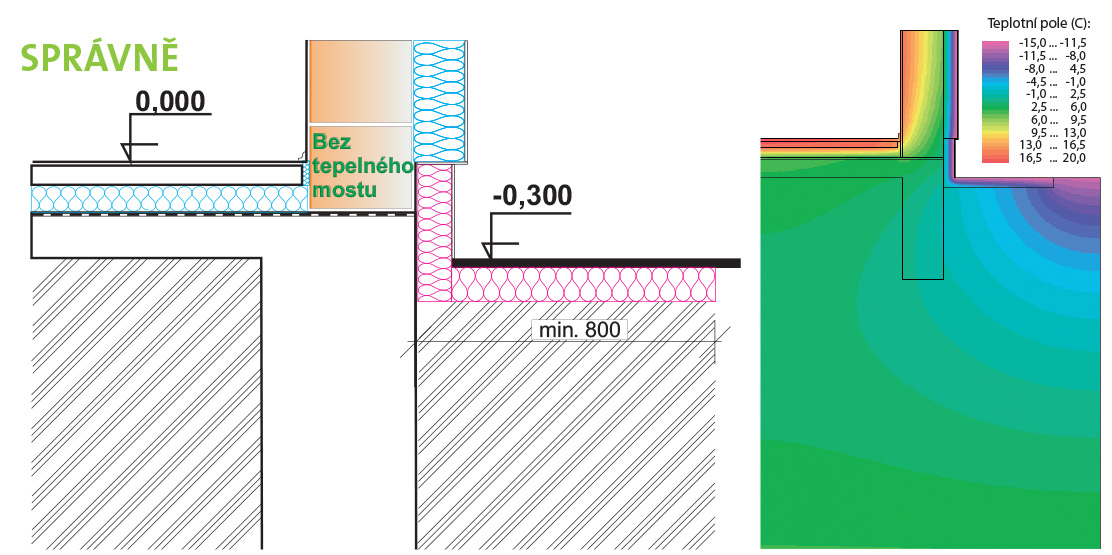 Typická řešení pro kvalitně zateplené stěnové konstrukce