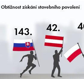 schvalování výstavby