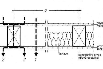 Přenos zvuku přes dvouvrstvý stavební dílec
