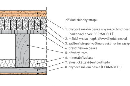 Příklad skladby stropu