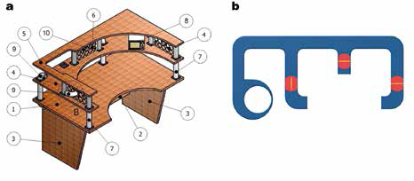 Obr. 5 Pracovní stůl s integrovaným personalizovaným větráním
a) prvky, b) uspořádání vzduchových kanálů (připojení k hlavnímu větracímu systému) [19]
1 – pracovní stůl, 2 – police, 3 – stolové nohy, 4 – střední police, 5 – horní police, 6 – vertikální mřížka, 7 – podpora, 8 – ovládací panel, 9 – koleno, 10 – koncový distribuční prvek