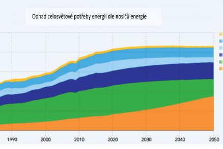 Obr. 2 b dodávka energie a její nosiče