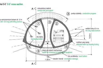 Obr. 5 Příčný řez – výřez z projektové dokumentace (zdroj: BeMo Tunneling)