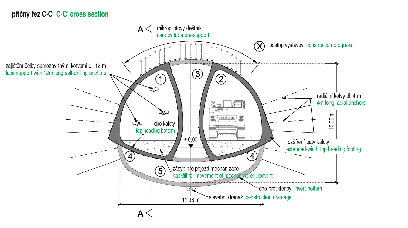 Obr. 5  Příčný řez – výřez z projektové dokumentace (zdroj: BeMo Tunneling)