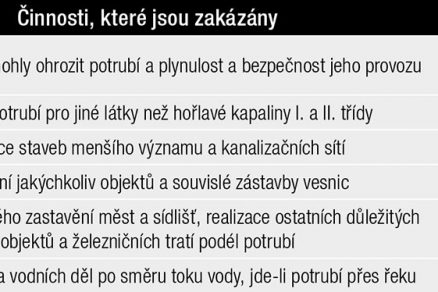 Tab. 1 Orientační přehled činností které jsou zakázány uvnitř ochranného pásma podzemních potrubí pro ropu a pohonné látky 1