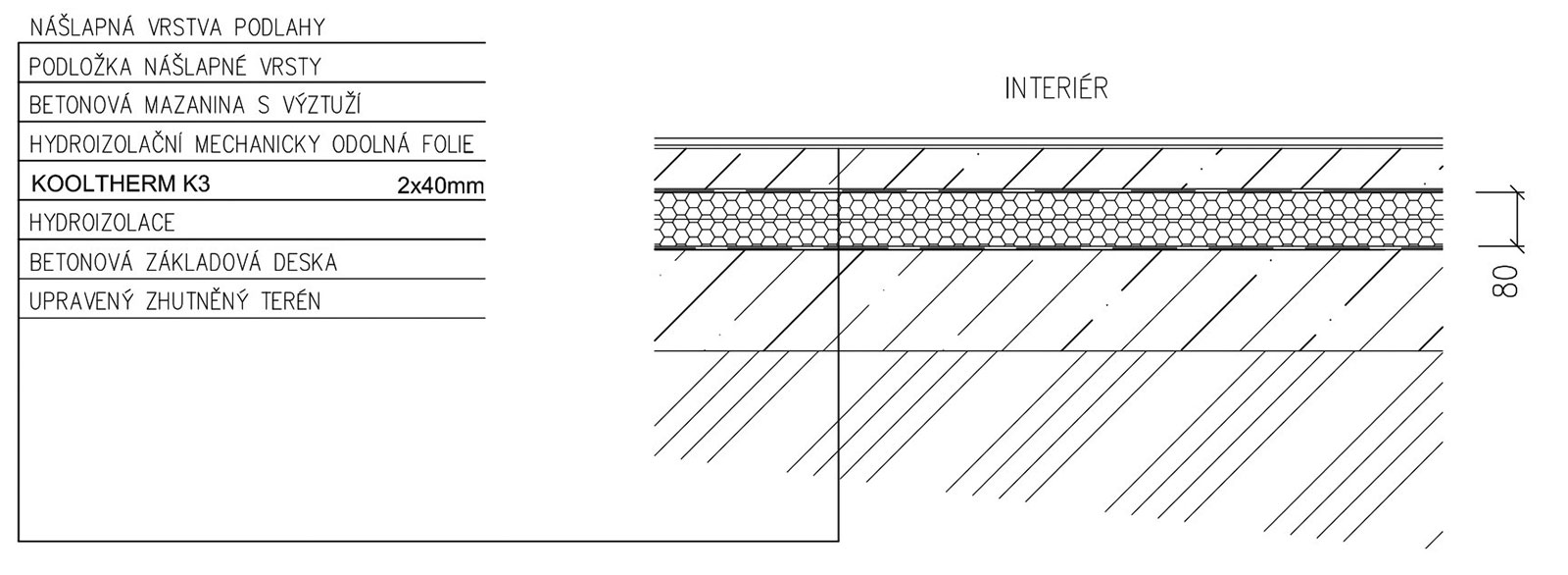 Příklad skladby podlahy s izolační podlahovou deskou Kingspan Kooltherm® K3