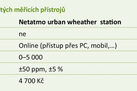 Tab. 1 Parametry použitých měřicích přístrojů