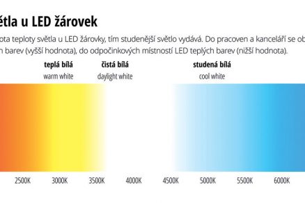 Teplota zdrojů světla