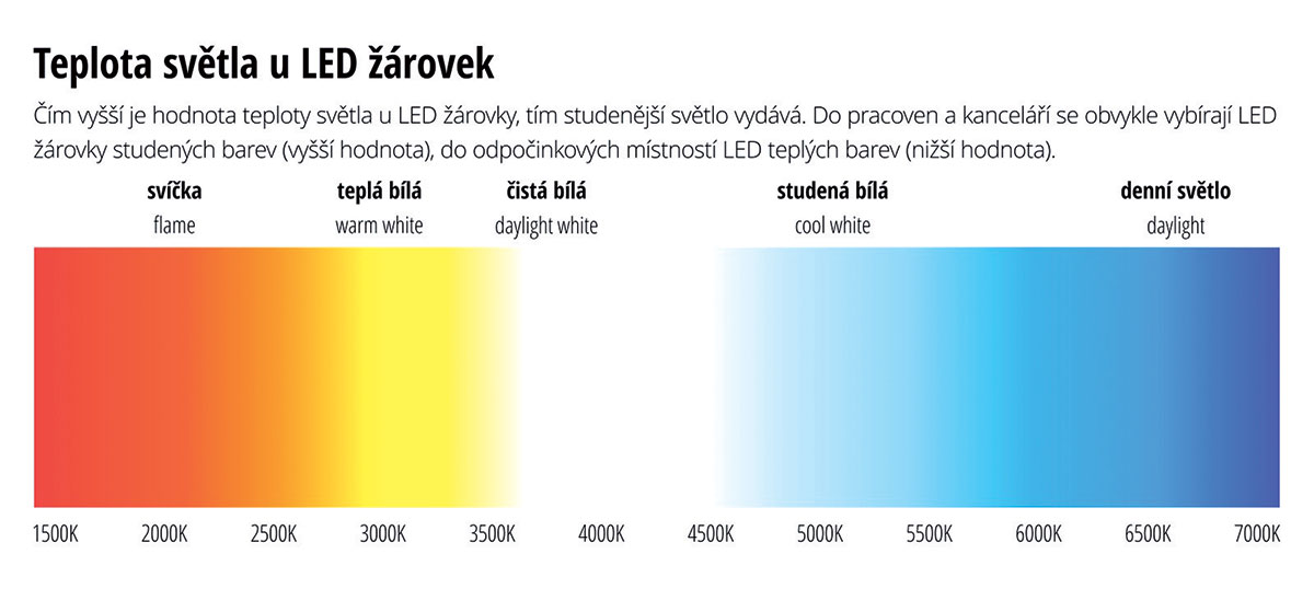 Teplota zdrojů světla