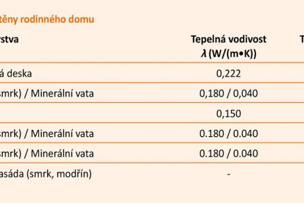 Tab. 1 Skladba stěny rodinného domu