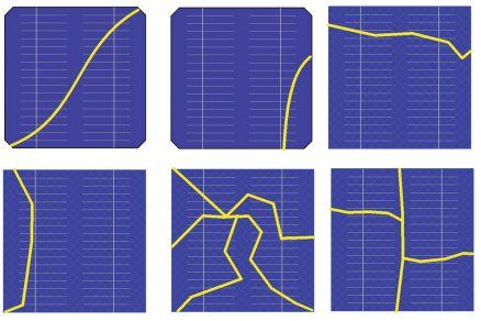 Obr. 1 Praskliny v různých typech křemíkových PV článků monokrystal zkosené rohy čtverec multikrystalický článek
