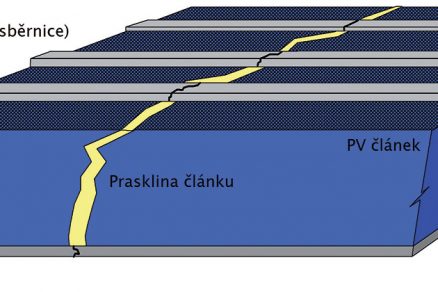 Obr. 3 Prasklina článku s poškozením sběrnice