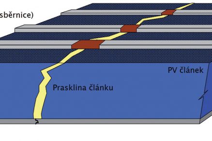 Obr. 5 Detail šnečí cesty