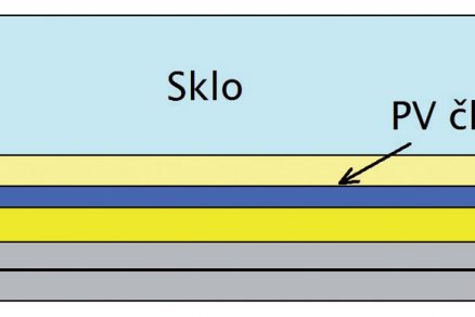 Obr. 7 Doplnění mezivrstvy PTFE