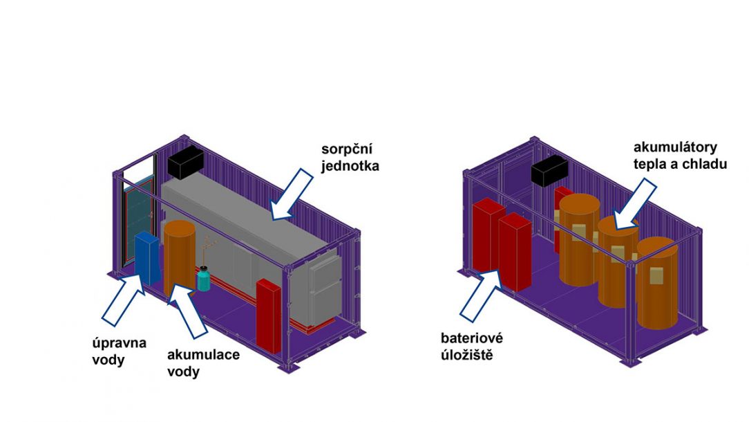Obr. 6 Kontejnery: produkční kontejner (vlevo), energetický kontejner (vpravo)