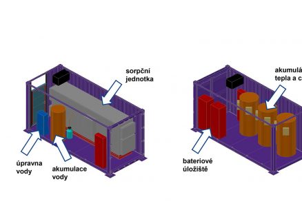 Obr. 6 Kontejnery: produkční kontejner (vlevo), energetický kontejner (vpravo)