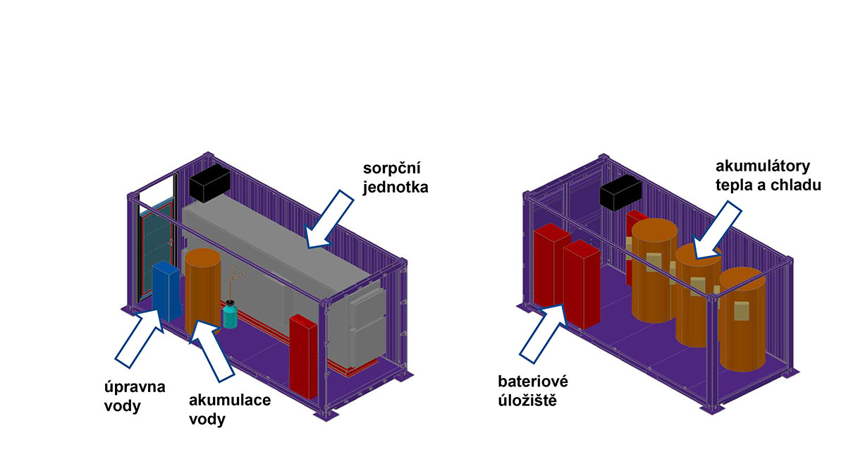 Obr. 6 Kontejnery: produkční kontejner (vlevo), energetický kontejner (vpravo) 