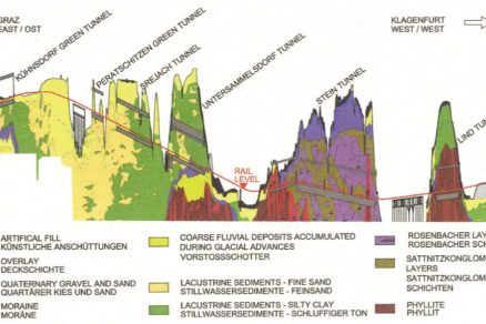 Obr. 2 Podélný geologický řez předmětné oblasti 2 3