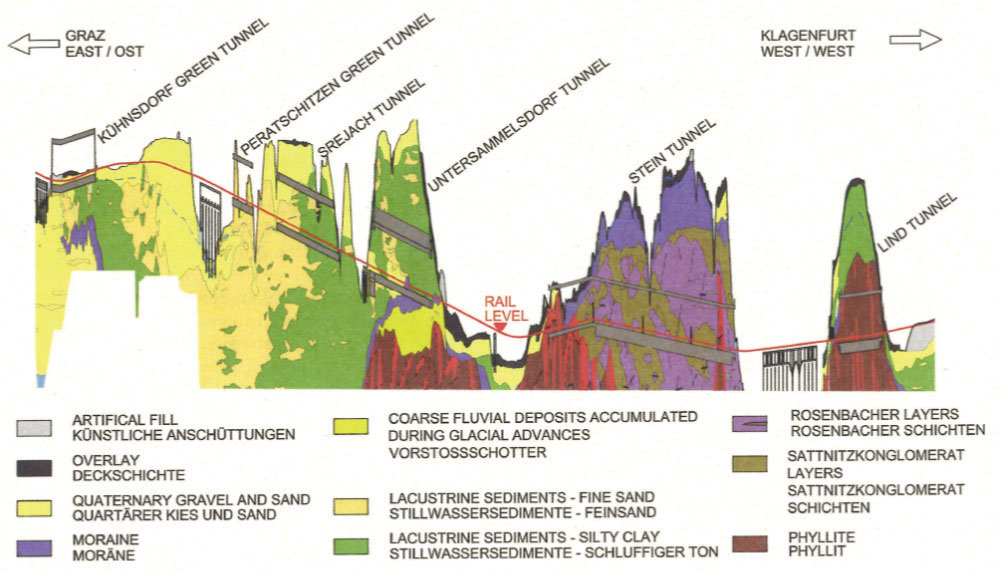 Obr. 2 Podélný geologický řez předmětné oblasti 2 3