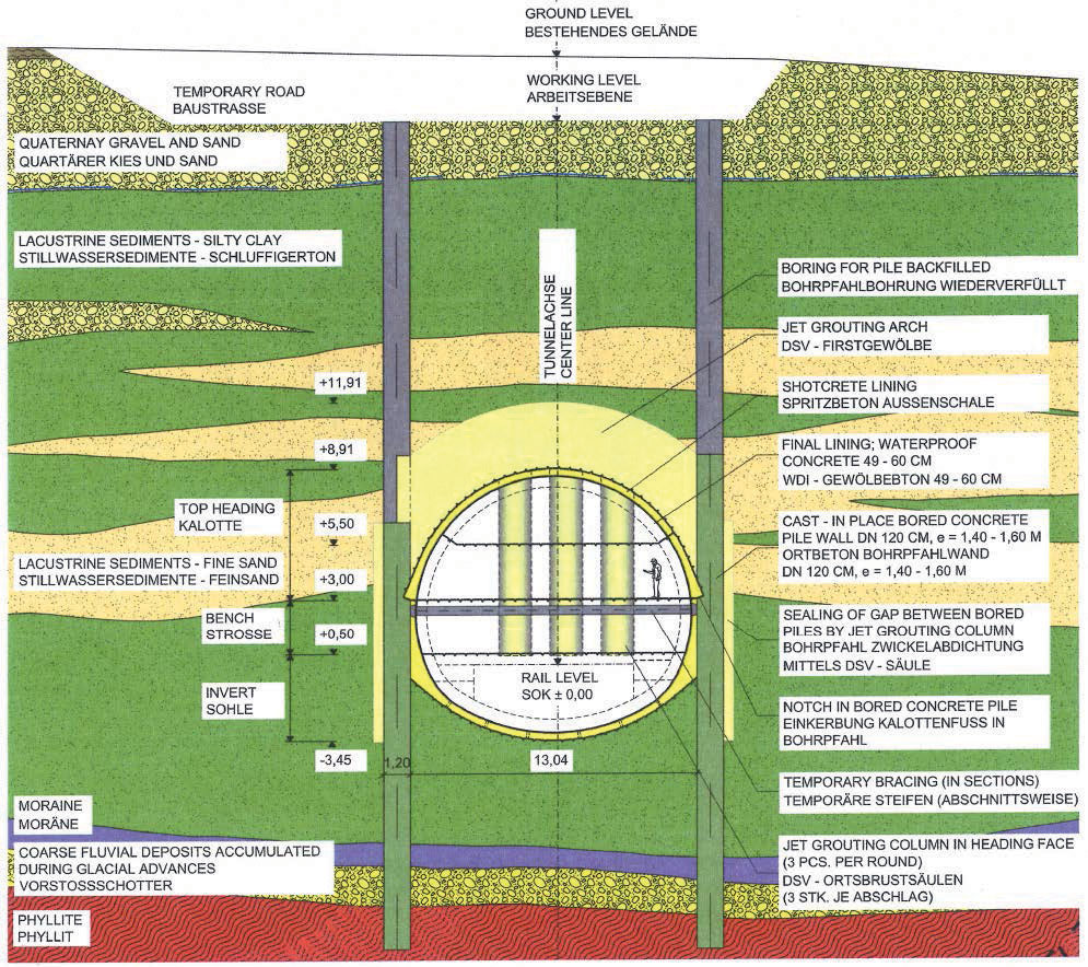 Obr. 4 Příčný řez tunelu Untersammelsdorf 3 4