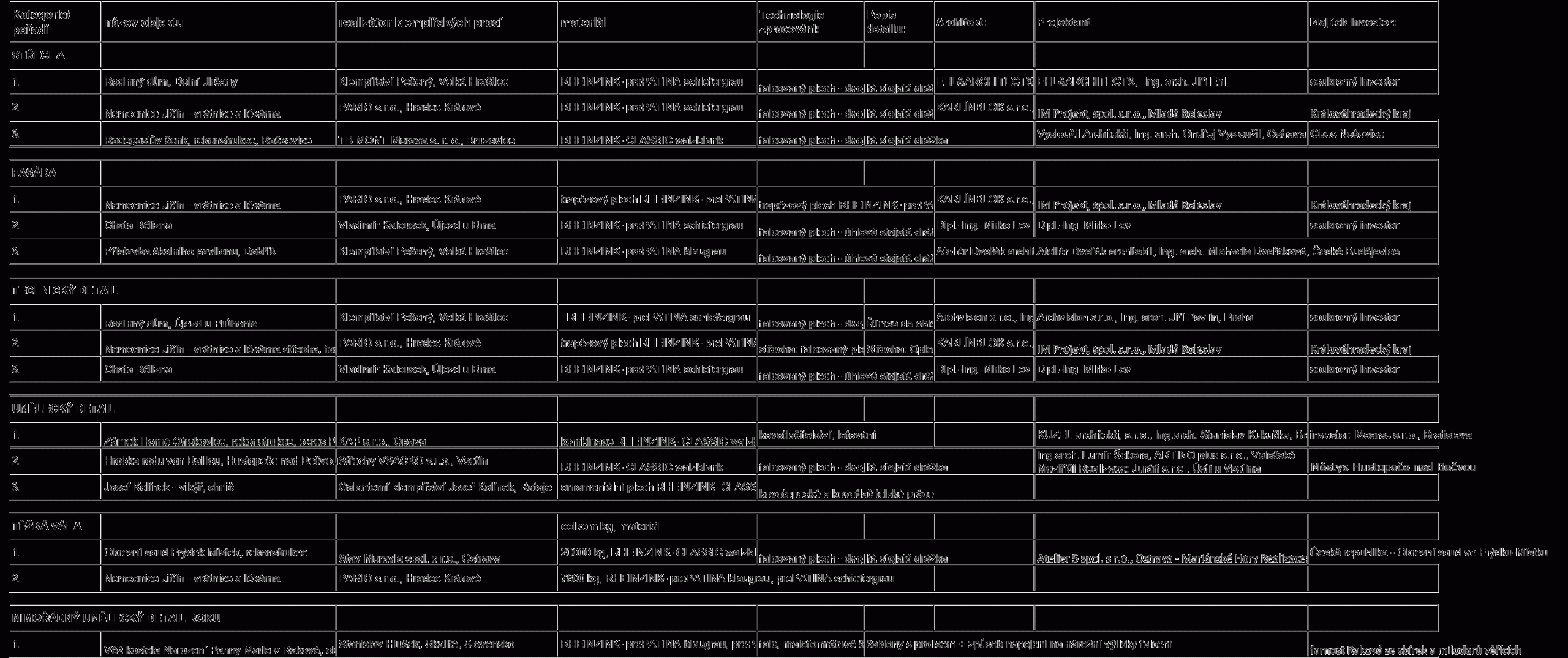 AOZ 2020 VÝSLEDKY info k publikování