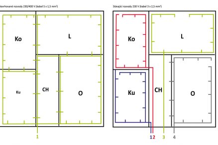 Obr. 3 Rozvody elektrické energie v běžném bytě 2 1