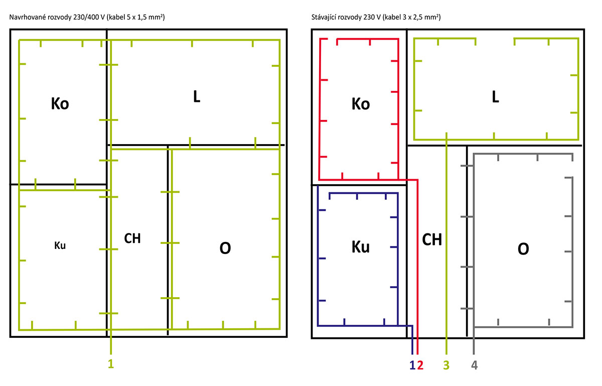 Obr. 3 Rozvody elektrické energie v běžném bytě 2 1