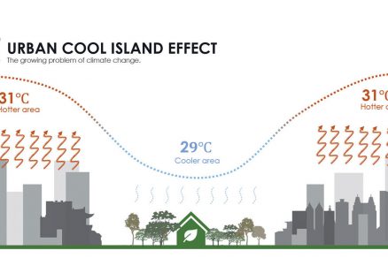 Ozeleněná plocha má snižovat efekt městského tepelného ostrova.