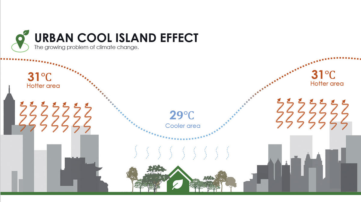 Ozeleněná plocha má snižovat efekt městského tepelného ostrova.