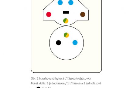 Obr. 1 Navrhovaná bytová třífázová trojzásuvka Počet vidlic: 3 jednofázové / 1 třífázová a 1 jednofázová
