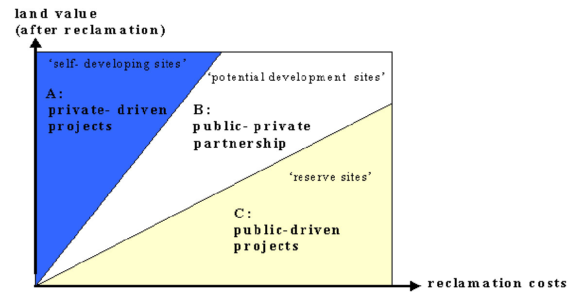 ABC model