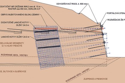 Obr. 4 Zlepšení horninového prostředí pro uchycení kořenů kotvy