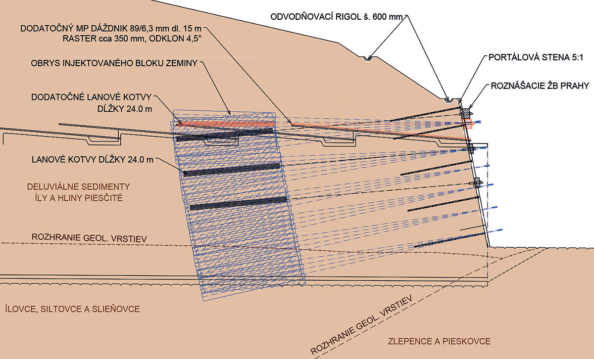 Obr. 4 Zlepšení horninového prostředí pro uchycení kořenů kotvy