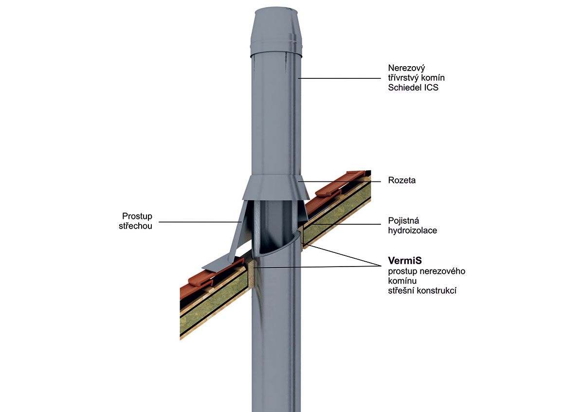 Realizace komína VermiS